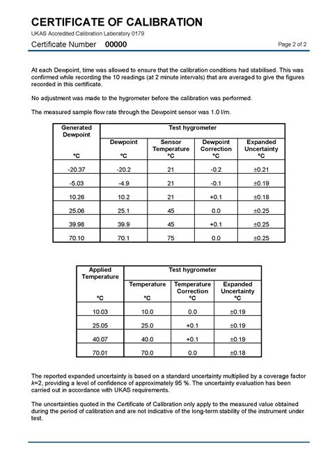 humidity meter calibration chart